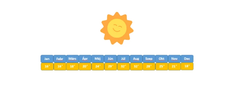 Málta időjárása borítókép